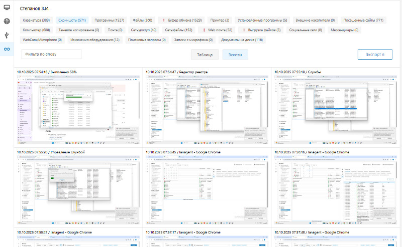 Контроль соблюдения регламентов удалённой работы: используйте LanAgent для мониторинга активности сотрудников, повышения дисциплины и эффективности команды на расстоянии.